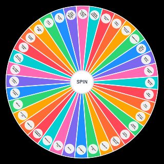 Random Fanfic Trope Wheel