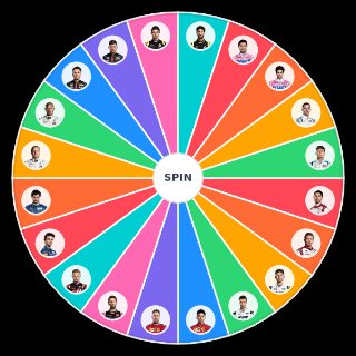 Random F1 2020 Driver Season Rating Wheel