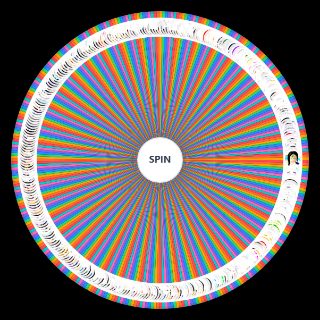 Spin the Wheel: (THE CATASTROPHE UPDATE) ASTD 6 and 7 stars Units