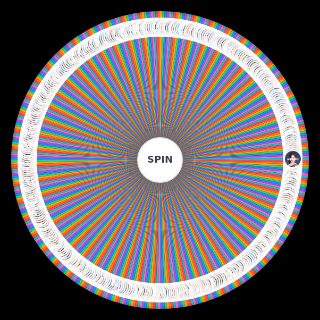 Spin the Wheel: Every Kpop Girl