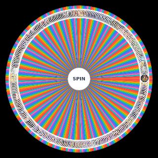 Wrestling Matches Wheel