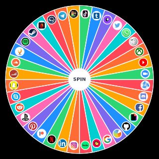 High used websites/apps Wheel