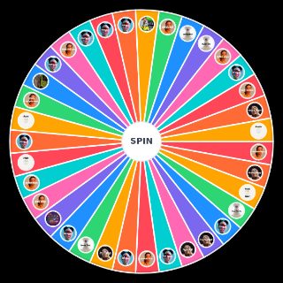 FKA Twigs Discography Wheel