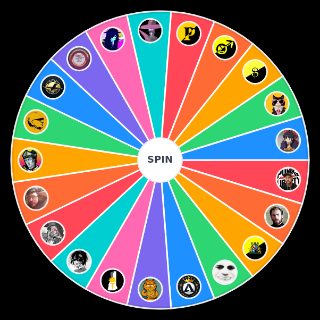 Twitter Libertarians Wheel
