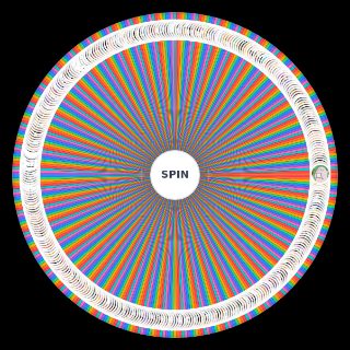 Spin the Wheel: One Piece ~Strongest New World Characters~
