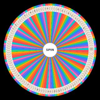 Random RCS2 users (kapi's edition) Wheel