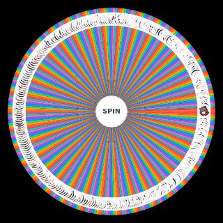 Spin the Wheel: Arknights All Ops