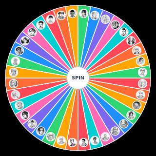 [MANGA SPOILERS] Attack on Titan characters Random Picker