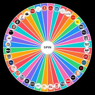 Credibility of News Sites Random Generator