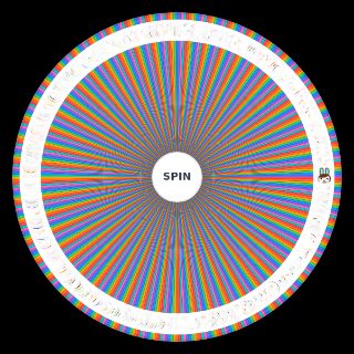 Villageois ACNH Wheel