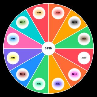 Spin the Wheel: Best years since