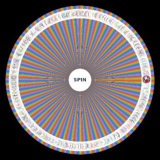 Random BIAS 5 Sign Ups Wheel