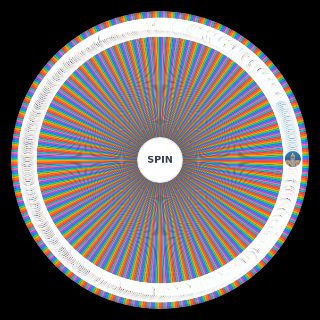 astd units updated Wheel