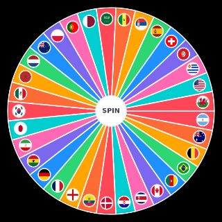 World Cup 2022 All Teams Wheel