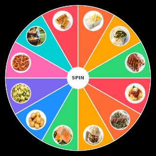 Eten Wheel