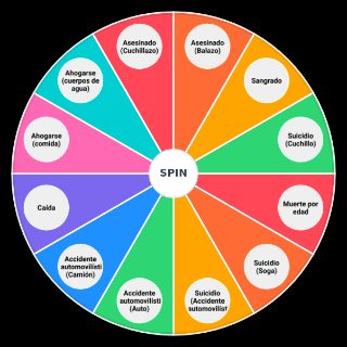 Spin the Wheel: Formas de morir