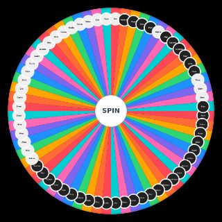 Spin the Wheel: OC III