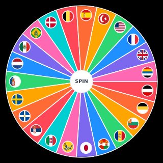 WWI countries Wheel