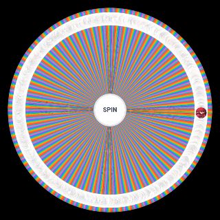 Spin the Wheel: MALs Top 500 Anime Characters 2022 Edition