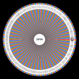 Spin the Wheel: MarkRiggs