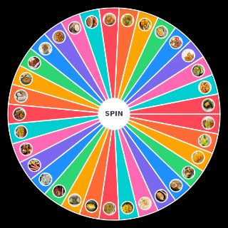 Comida Colombiana Wheel