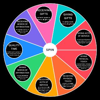 Random 5 love languages (receiving and giving) Wheel