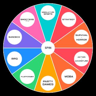 Major Video Game Genres Wheel