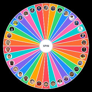 Overrated/Underrated Footballers Wheel