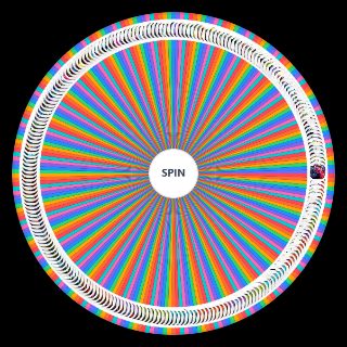 NEO Phobies 1.16 Wheel