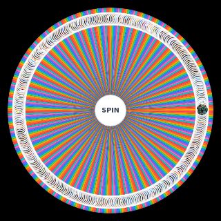 Spin the Wheel: All Autobots/Maximals/Etc (G1 WFC)