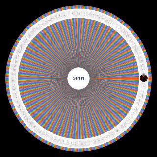 Best Videogame 400+ games Wheel