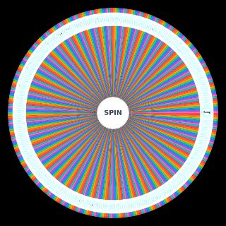 Spin the Wheel: PROJECT BAKI 5 TRADING YAY