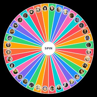 Spin the Wheel: Aot characters