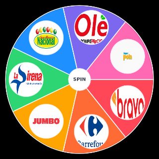 Random Supermercados de RepÃºblica Dominicana Wheel