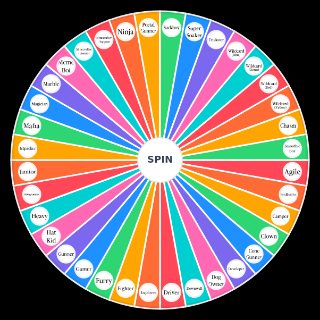 kit battle kits Wheel