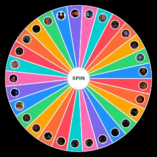 Spin the Wheel: FNAF Timeline