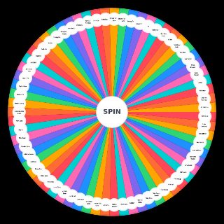 Every Video Game Genre Wheel