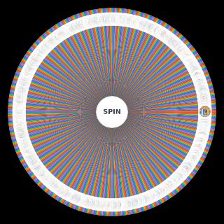 Random Game Wheel