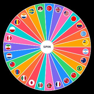 Call Of War Countries Historic World War Wheel