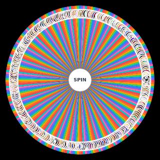 One Piece Girls 2021 (over 230 characters) Wheel