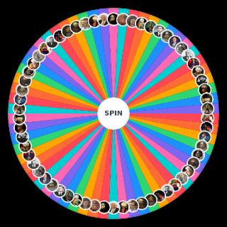 Türk Tarihi/Siyasi Karakterleri Wheel