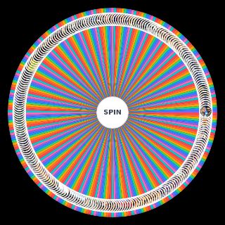 WWE Triple H PPV matches Wheel