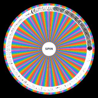 Soulsborne, Sekiro, Elden Ring Wheel