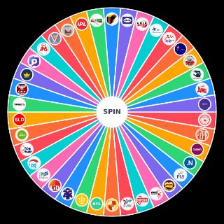 Random Partie polityczne Trzeciej Rzeczpospolitej Wheel