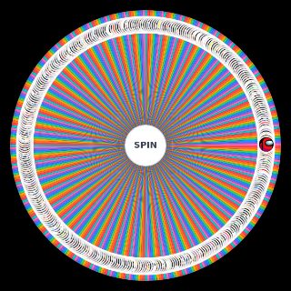 Video Game characters (2023) Wheel