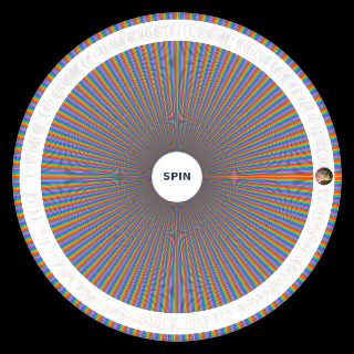 Every Best Picture Nominee (1927 2025) Wheel