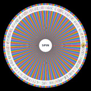 BIAS 4 Sign Up Wheel