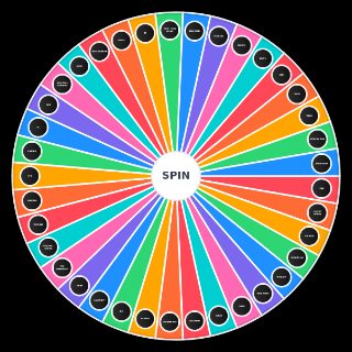 Spin the Wheel: Online Communities