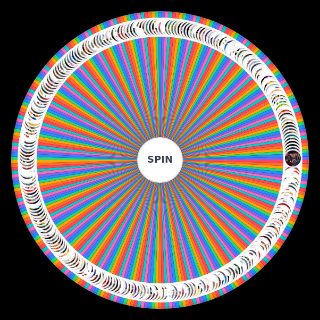 Spin the Wheel: Figures