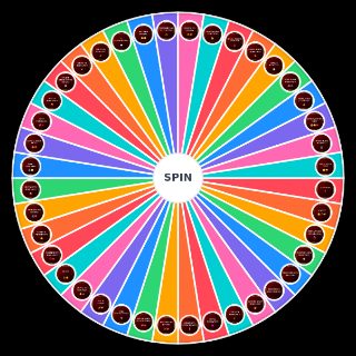 Audio Roleplay Tropes Wheel